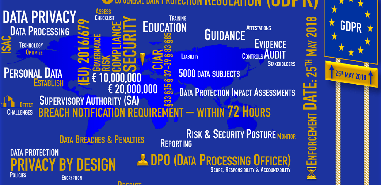 General Data Protection Regulation (GDPR): Last News on Data Protection Laws and What Will Change